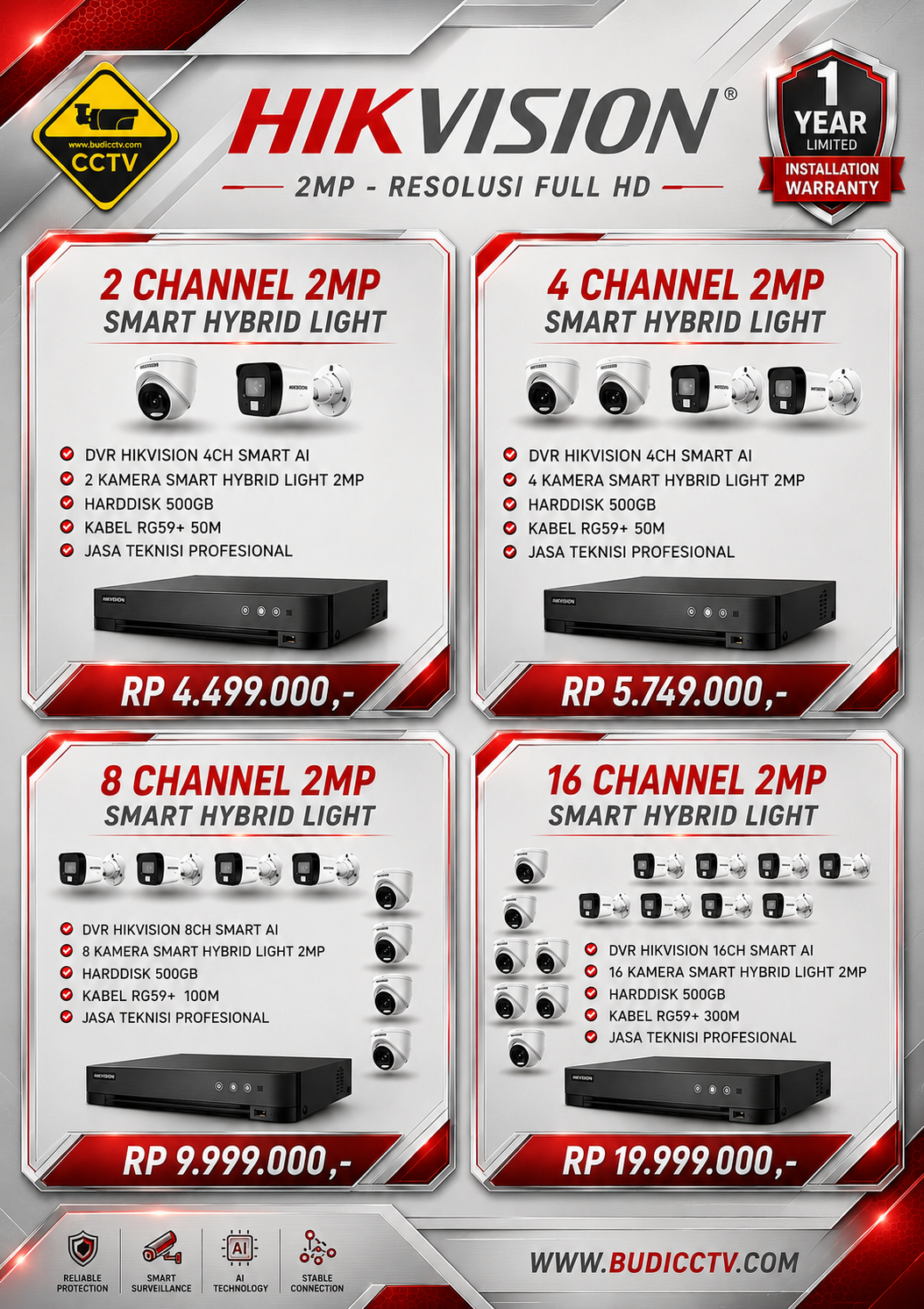 Harga 1 - CCTV SLAWI
